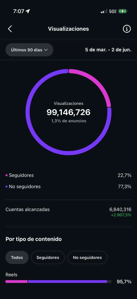 Instagram metrics screenshot