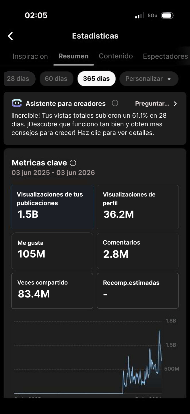TikTok metrics screenshot
